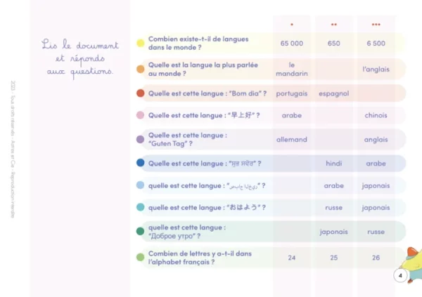 Etoilium : CARNET A LA DÉCOUVERTE DU MONDE – Image 3