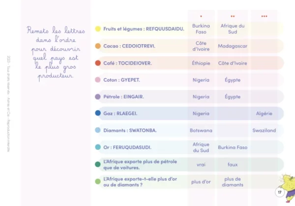 Etoilium : CARNET A LA DÉCOUVERTE DU MONDE – Image 6